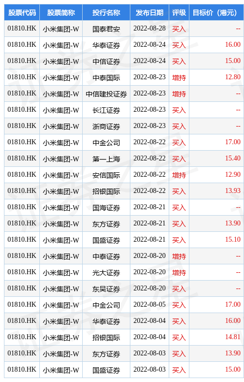 小米股票-1