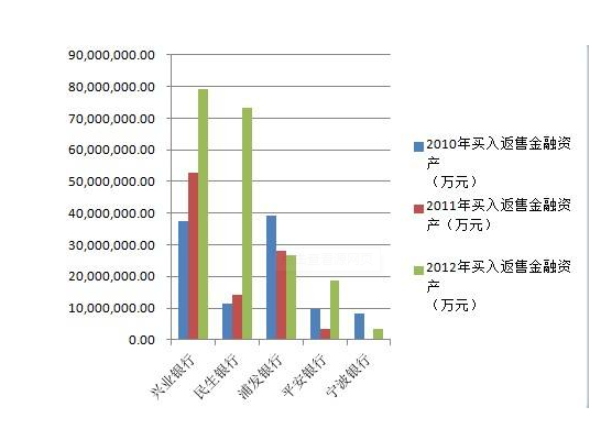 买入返售金融资产-1