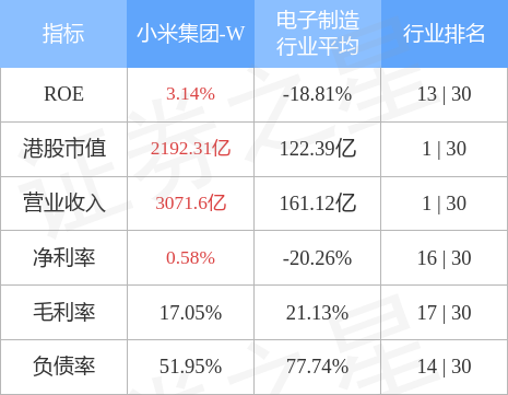 小米股票-2