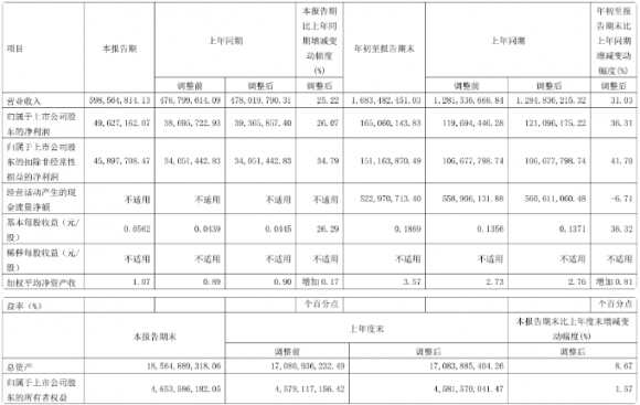 601368绿城水务（2022年前三季度净利润1.65亿元）-1