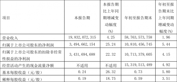 大秦铁路股份有限公司-1