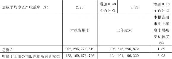 大秦铁路股份有限公司-2