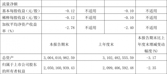 600771股票广誉远-2