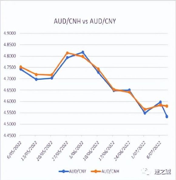 aud-1