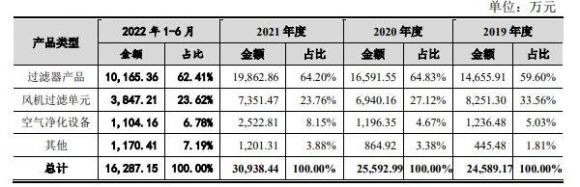 美埃科技打新收益-5