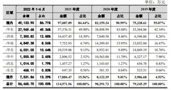 美埃科技打新收益-2