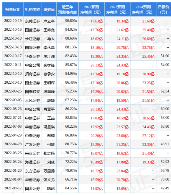 金禾实业股票-1