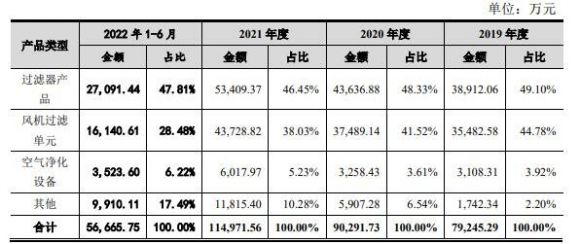 美埃科技打新收益-3