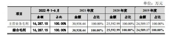 美埃科技打新收益-4