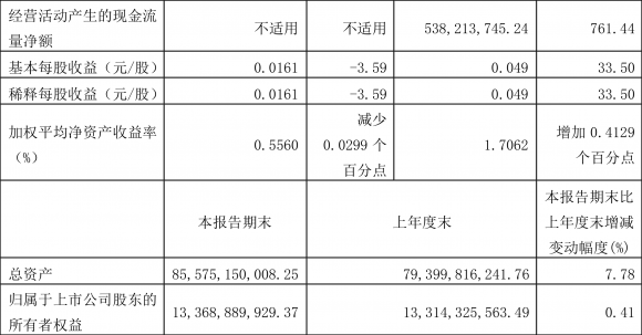 四川长虹最新消息-2