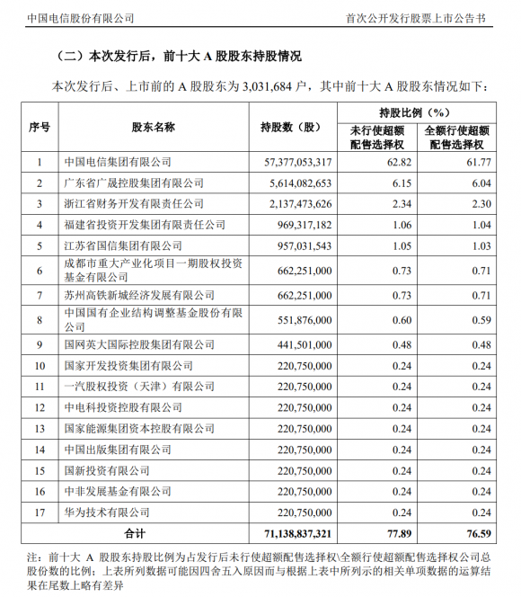 中国电信上市时间-4