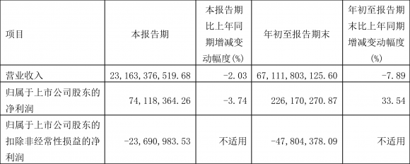 四川长虹最新消息-1