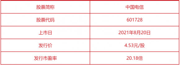 中国电信上市时间-1