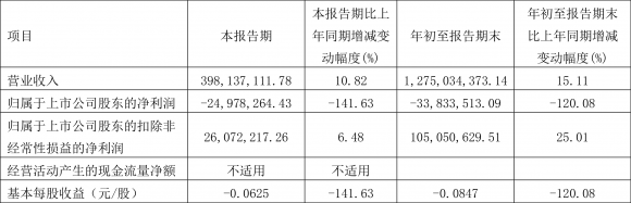 600592龙溪股份-1