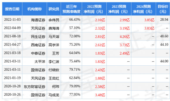 300548博创科技-1