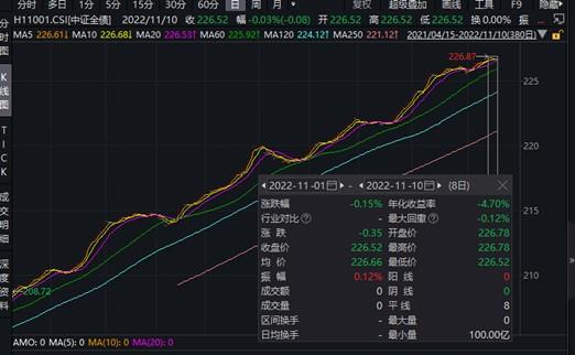 债券投资-1