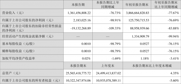 000035中国天楹-1