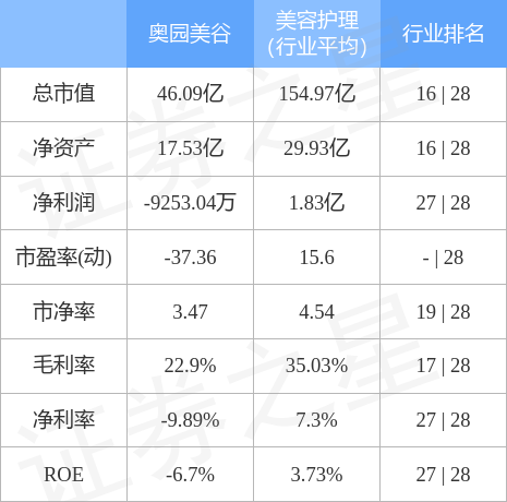 000615股票奥园美谷最新消息-2