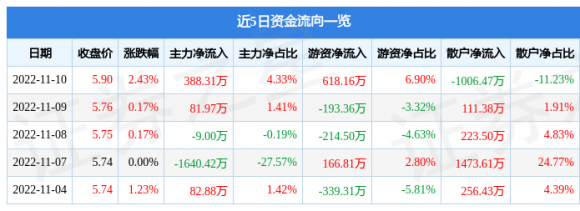 000615股票奥园美谷最新消息-1