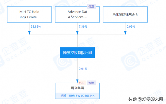 腾讯股权结构-3