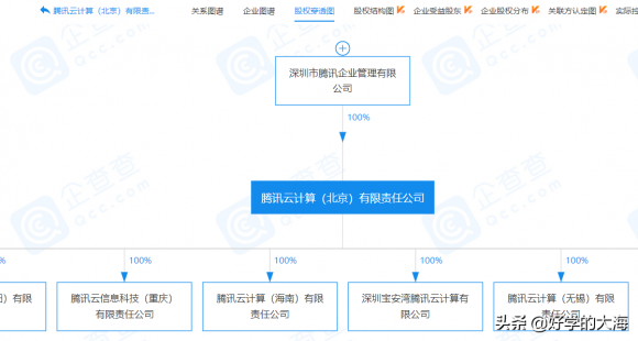 腾讯股权结构-5