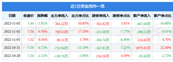 山东高速股票-1