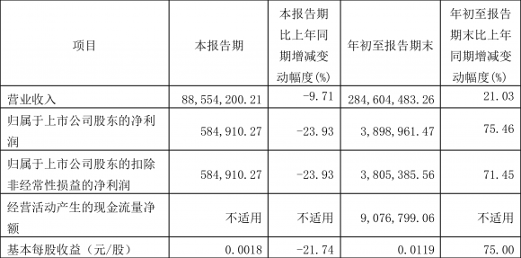 600608ST沪科-1