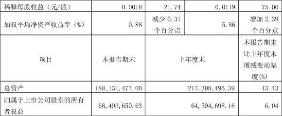 600608ST沪科-2