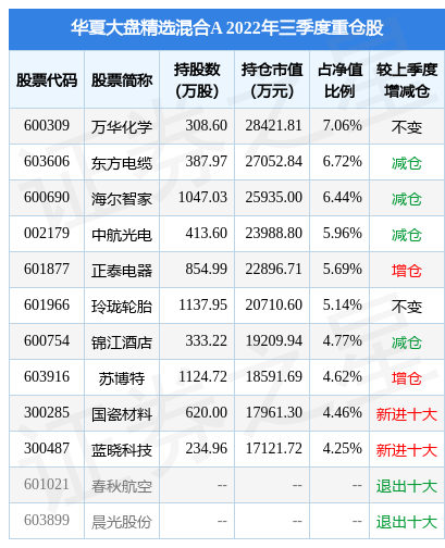 601966玲珑轮胎股票最新消息-2