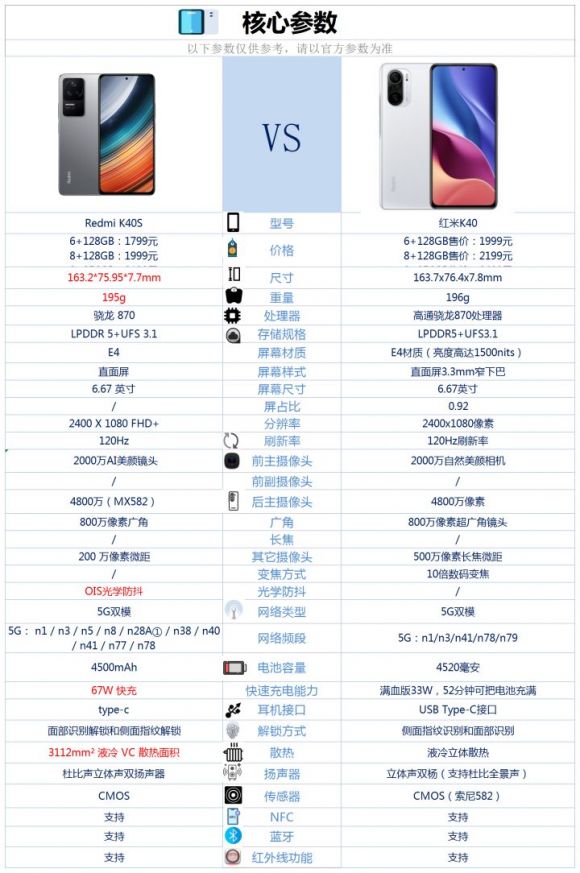 红米k40参数和配置-1