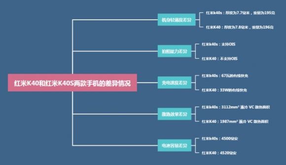 红米k40参数和配置-2