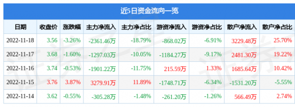 000506中润资源最新公告-1