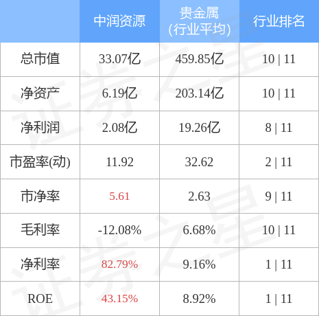 000506中润资源最新公告-3