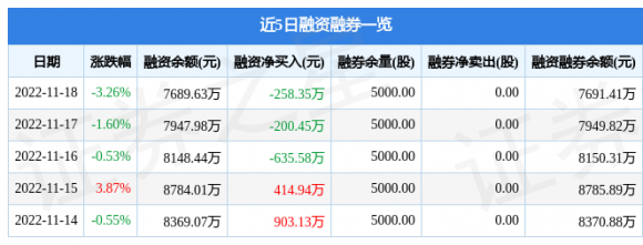 000506中润资源最新公告-2