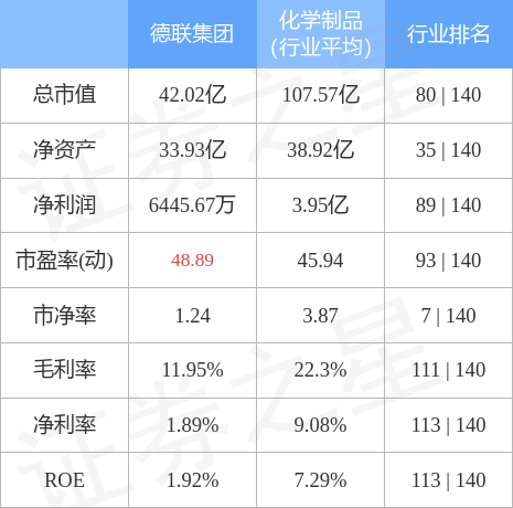 002666德联集团最新消息-2