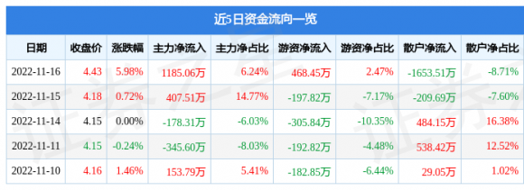 北京文化股票-1