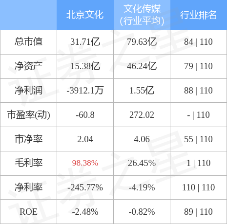 北京文化股票-2