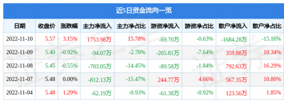 002666德联集团最新消息-1