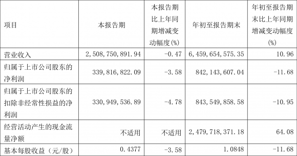 祁连山股票-1