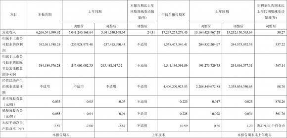 600863内蒙华电-1