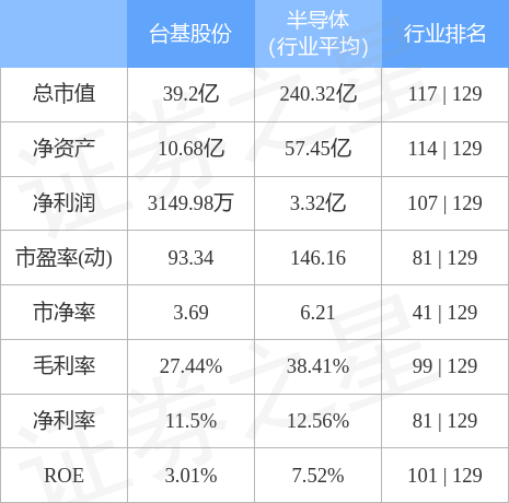 台基股份股票-2