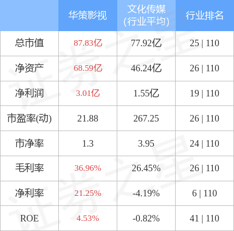 华策影视股票最新消息-3