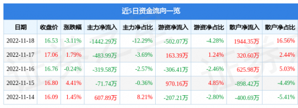 台基股份股票-1