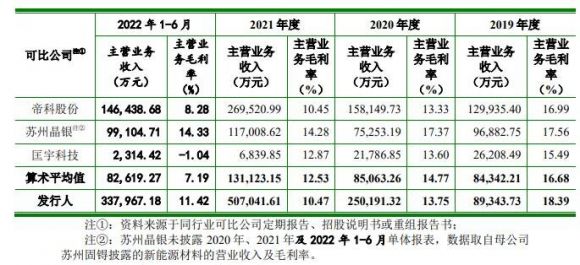 聚和材料1签能赚多少钱-8