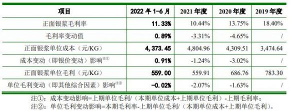 聚和材料1签能赚多少钱-7