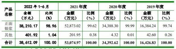 聚和材料1签能赚多少钱-4