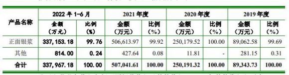 聚和材料1签能赚多少钱-2