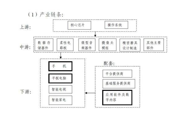 电子信息产业-2