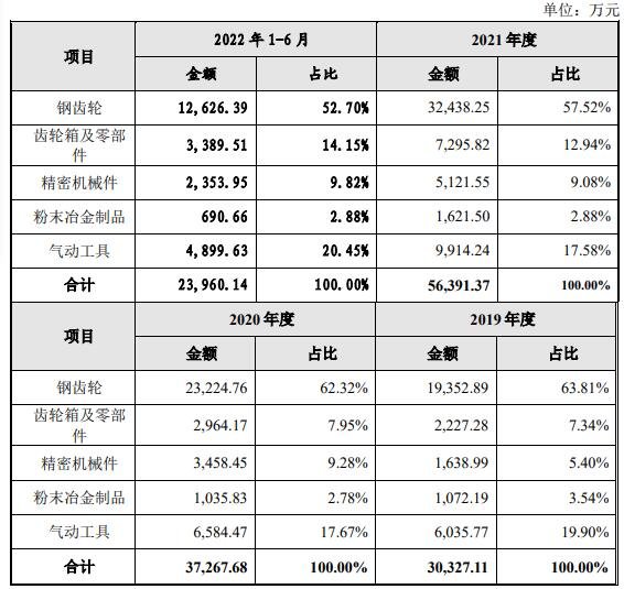 丰立智能中1签能赚多少钱-1