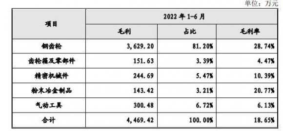 丰立智能中1签能赚多少钱-4